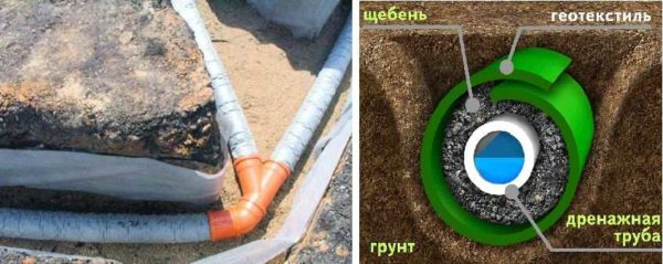 Площадка под автомобиль на даче — делаем стоянку своими руками