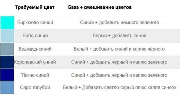 Смешивание цветов для получения нужного цвета