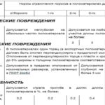 Размеры обрезной доски по ГОСТу