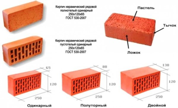 Керамический кирпич из глины — виды и габариты по стандарту