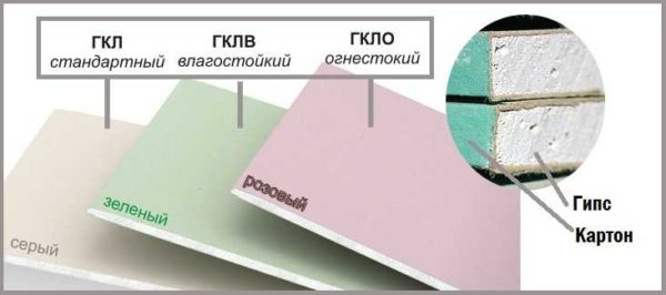 Что такое ГВЛ, ГКЛ, ГКЛВ и где их лучше применять
