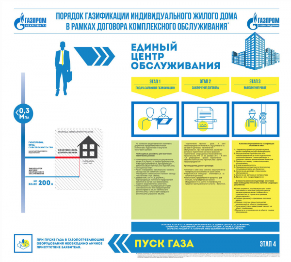Как газифицировать частный дом: правила и льготы
