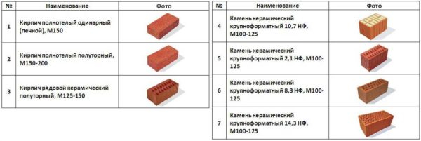 Керамический кирпич из глины — виды и габариты по стандарту