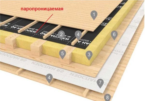 Как правильно использовать Изоспан, какой стороной класть в каких «пирогах»