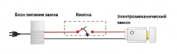 Как выбрать и установить электрозамок на калитку