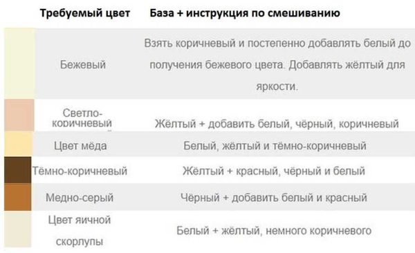 Смешивание цветов для получения нужного цвета