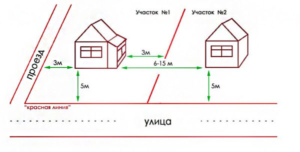 Расстояние между жилыми домами по СНиП, СП и ПБ