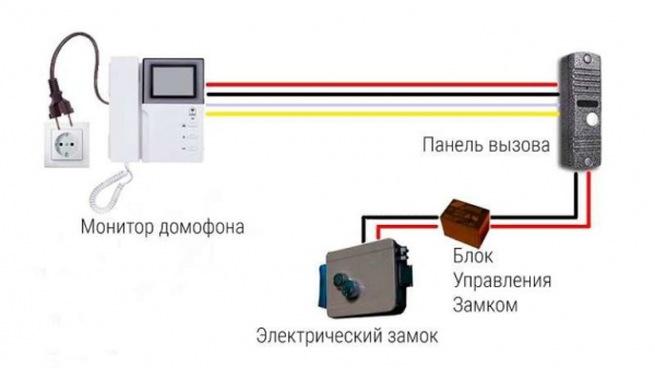 Как выбрать и установить электрозамок на калитку