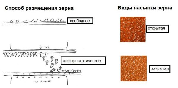Шлифовальная шкурка (наждачка, наждачная или абразивная бумага): виды и классификация