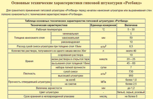 Нормы расхода штукатурки на 1 м² стены