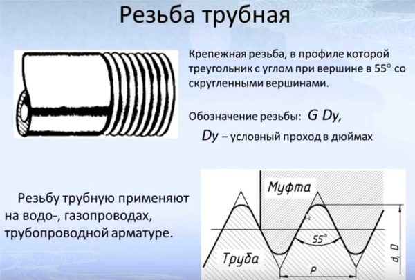 Резьбовое соединение труб: виды, параметры, обозначение, таблицы размеров трубной резьбы
