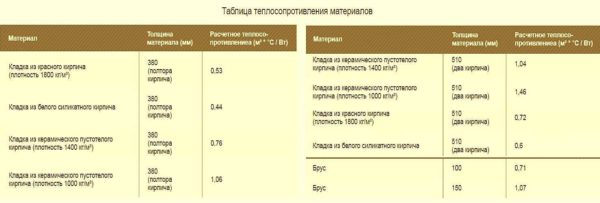 Керамический кирпич из глины — виды и габариты по стандарту