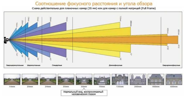 Охранная система видеонаблюдения за домом, дачей, коттеджем: собираем самостоятельно