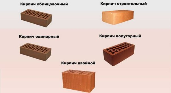 Керамический кирпич из глины — виды и габариты по стандарту