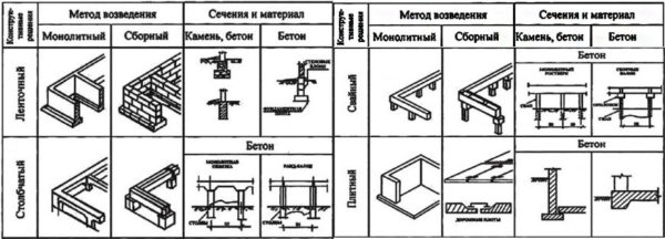 Виды пристроек к деревянному дому, особенности строительства