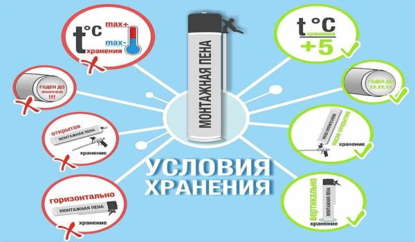 Выбор монтажной пены