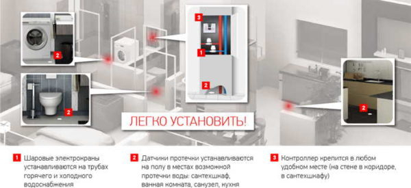 Система защиты от протечек «Аквасторож»