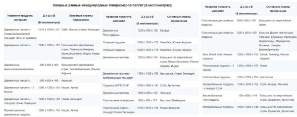 Размеры поддонов (паллет): евро, финских, американских, отечественных
