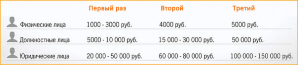 Что делать если соседи шумят днём и ночью, куда обращаться