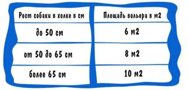 Как построить вольер для собаки своими руками