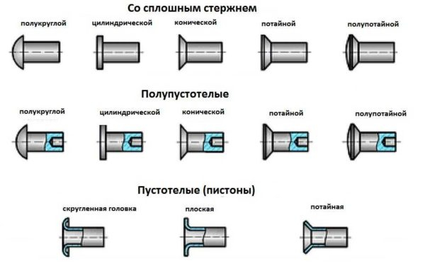 Использование заклепок для клепания металла и других материалов