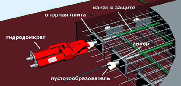 Плиты перекрытия – плюсы и минусы применения, виды, размеры