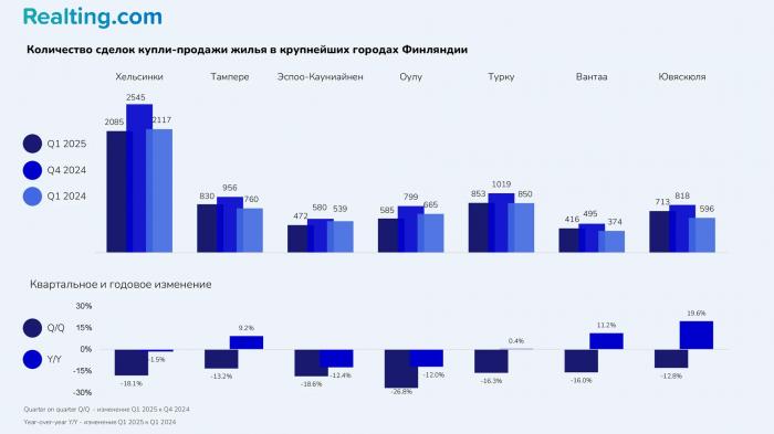 От пика до «дна»: как изменился рынок недвижимости Финляндии за 5 лет