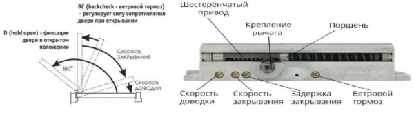 Доводчик уличный для калитки: виды, варианты, установка