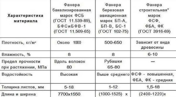 Виды и стандартные размеры фанерных листов