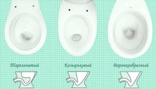 Габариты унитаза напольного, подвесного, углового