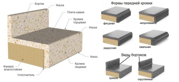 Изготовление столешницы из искусственного камня своими руками