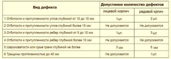 Силикатный кирпич: плюсы и минусы, размеры, особенности применения