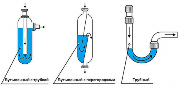 Выбор и установка сифона для мойки (раковины) на кухню