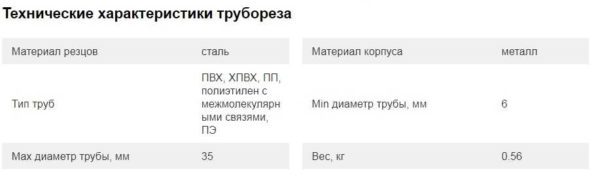 Ножницы для резки труб: полипропиленовых (ППР), пластиковых, металлопластиковых
