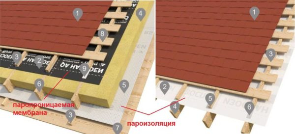 Как правильно использовать Изоспан, какой стороной класть в каких «пирогах»