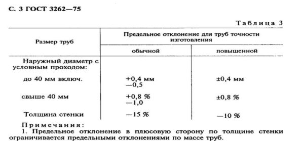 Диаметры стальных труб: дюймы, миллиметры, соответствие