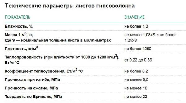 Что такое ГВЛ, ГКЛ, ГКЛВ и где их лучше применять