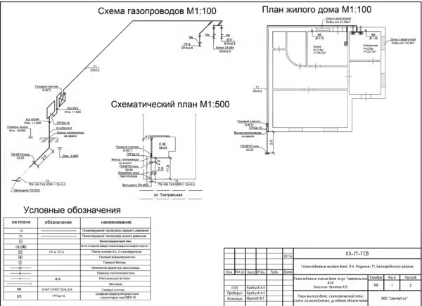 Как газифицировать частный дом: правила и льготы