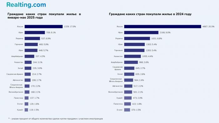 Рынок жилья Турции 2025: рост продаж на 25% и цены по регионам