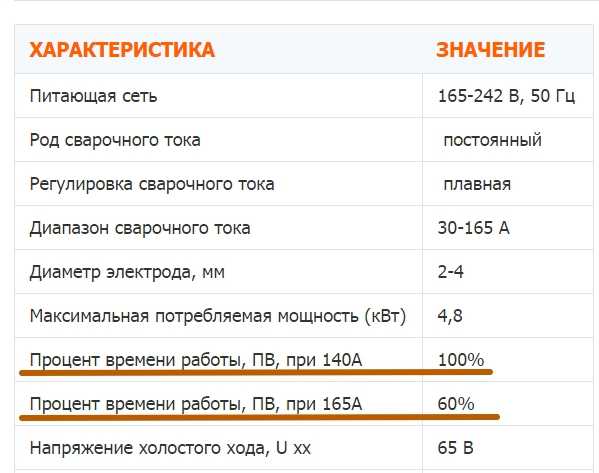 Выбираем инверторный сварочный аппарат