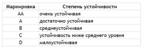 Кафель для ванной: как выбрать и рассчитать количество для ремонта Кафель для ванной: как выбрать и рассчитать количество для ремонта