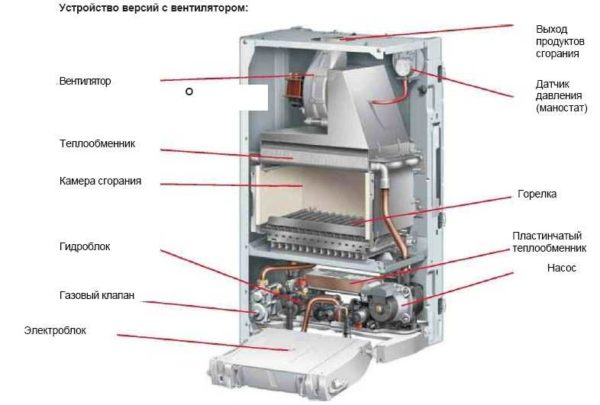 Выбираем двухконтурный газовый котел