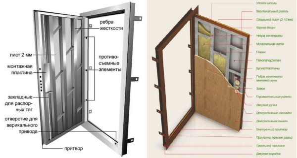 Выбираем входную металлическую дверь в квартиру, в дом Выбираем входную металлическую дверь в квартиру, в дом