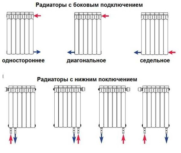 Монтаж и подключение радиаторов отопления своими руками