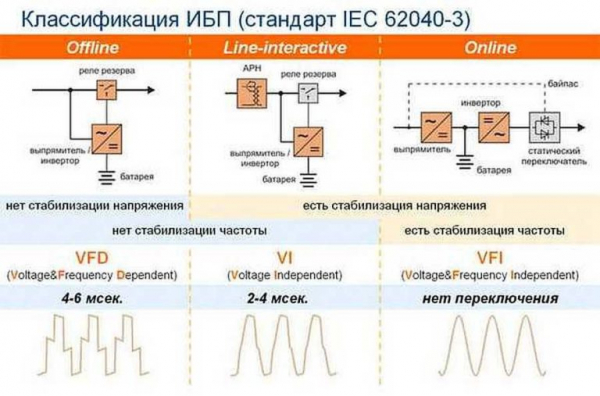 Нужен ли ИБП для газового котла какие бывают и как выбрать