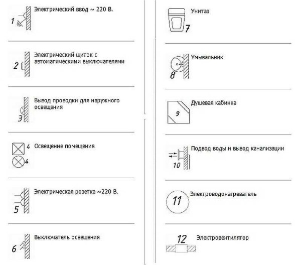 Как построить бытовку из дерева, на металлическом каркасе Как построить бытовку из дерева, на металлическом каркасе