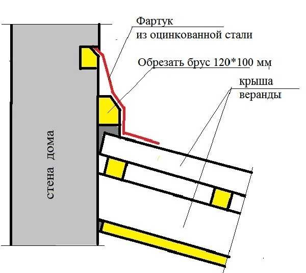 Как пристроить  веранду к дачному домику и остеклить