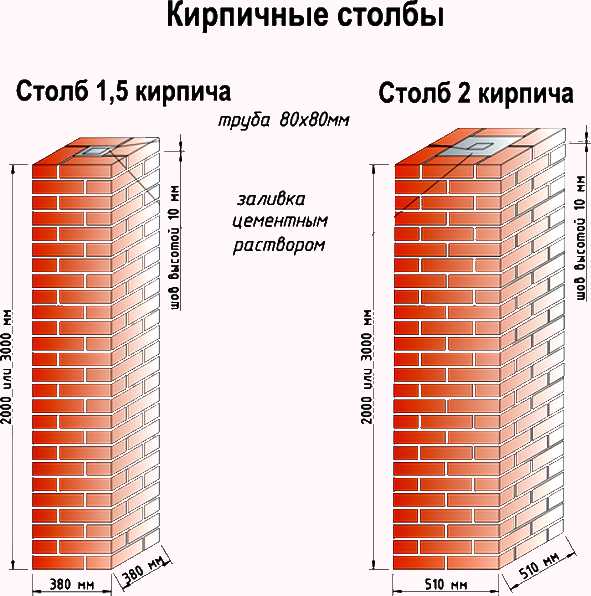 Кирпичные столбы для забора своими руками