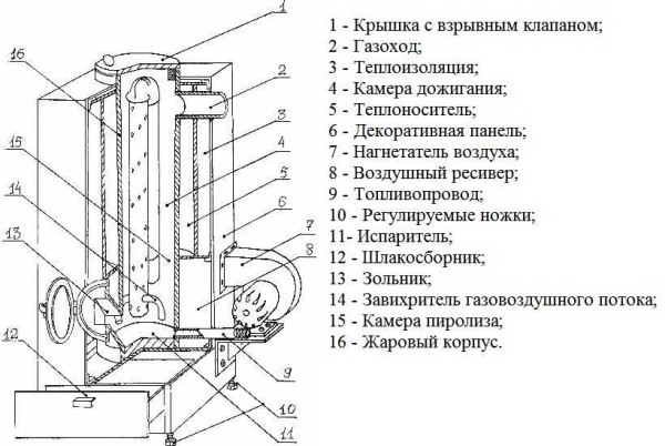 Печь на отработанном масле своими руками