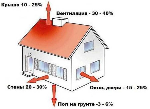 Выбираем двухконтурный газовый котел